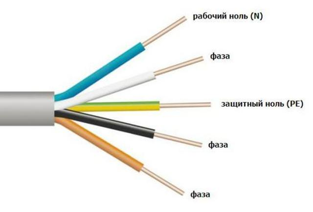 Цветовая маркировка проводов