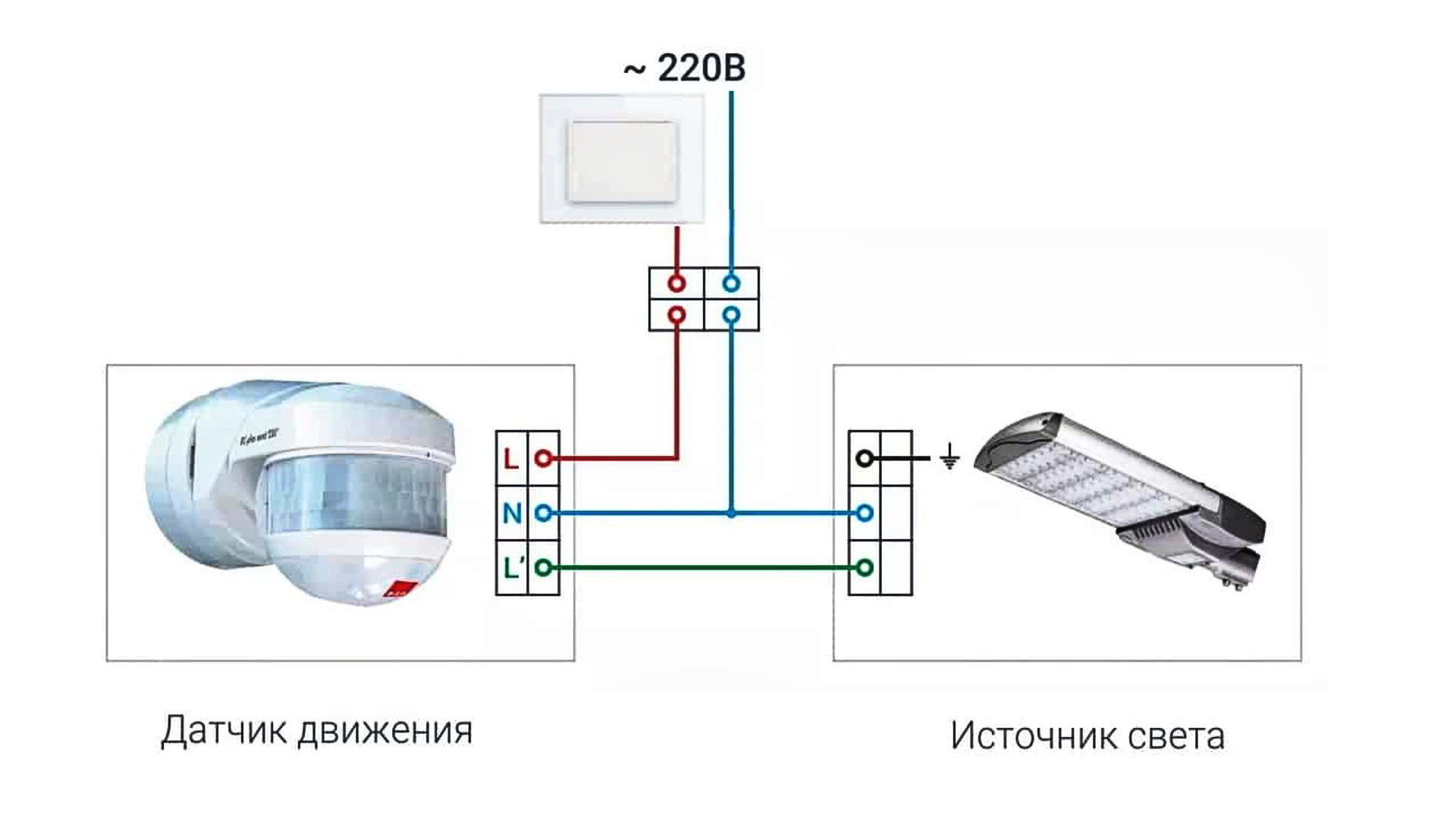 Датчики движения - эффективное управление освещением для современных пространств