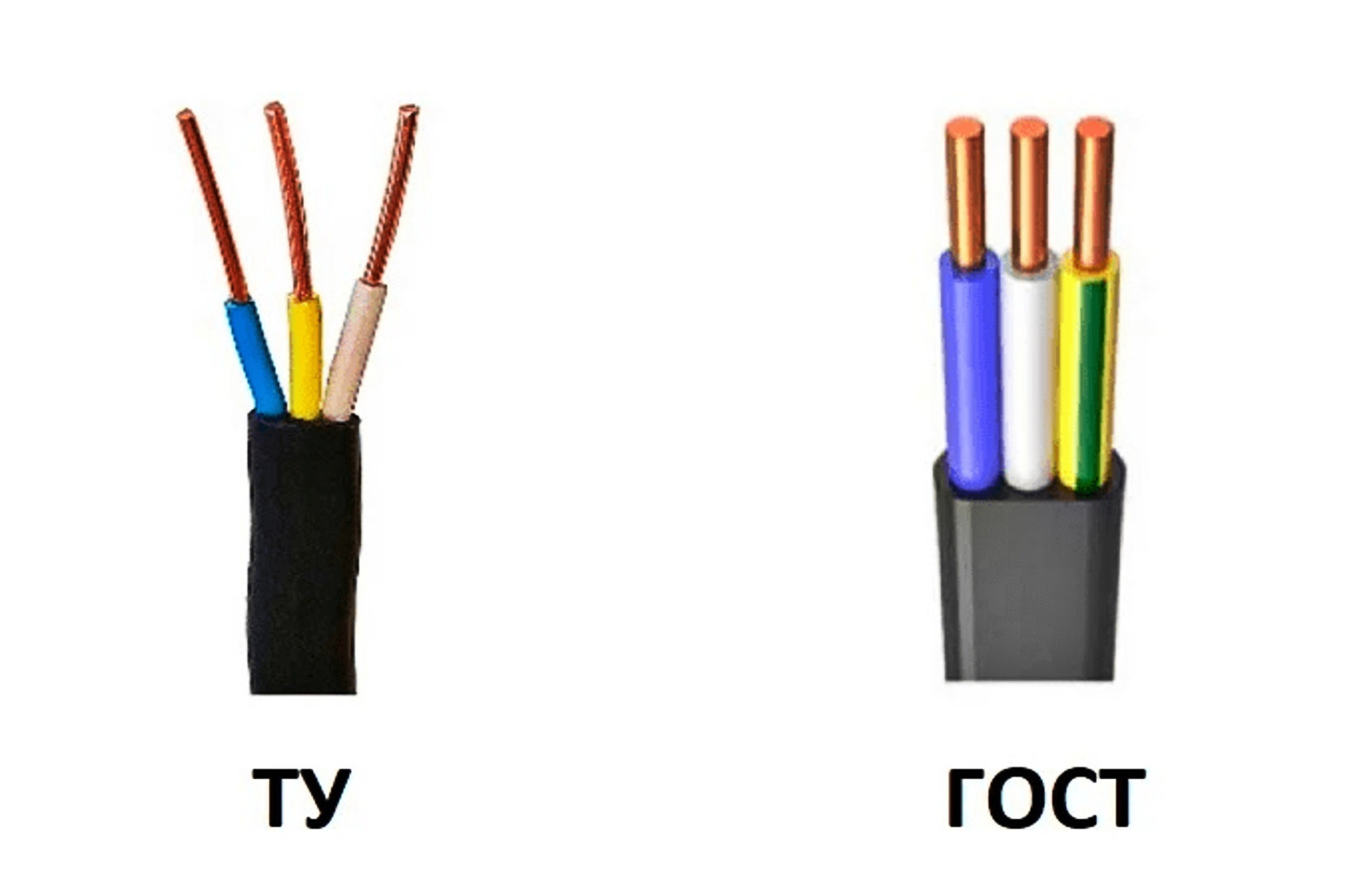 Кабель по ТУ и ГОСТу - качество и надежность в энергетических решениях